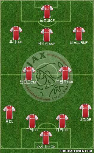 AFC Ajax Formation 2012