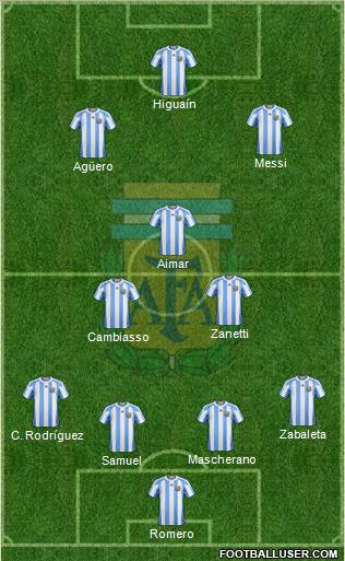 Argentina Formation 2012
