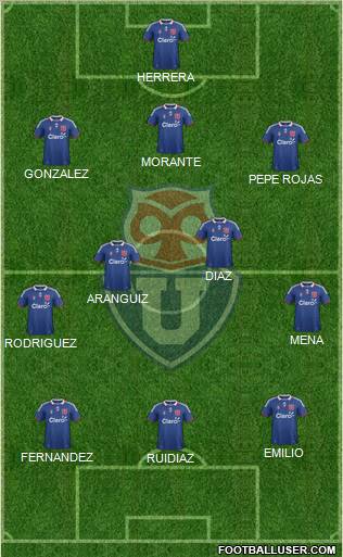 CF Universidad de Chile Formation 2012