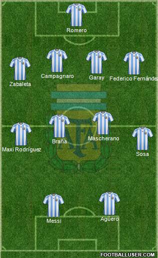 Argentina Formation 2012
