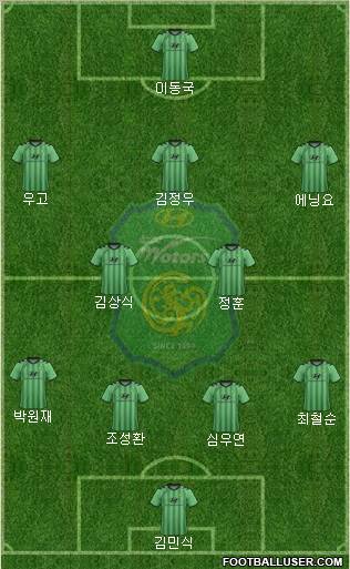 Jeonbuk Hyundai Motors Formation 2012