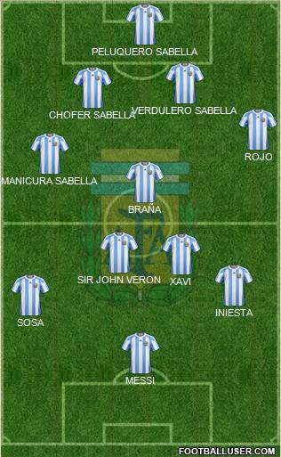 Argentina Formation 2012