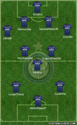 F.C. Internazionale Formation 2012