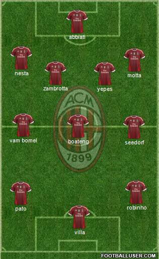 A.C. Milan Formation 2012