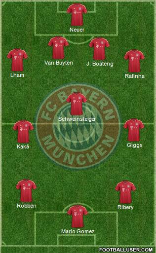 FC Bayern München Formation 2012