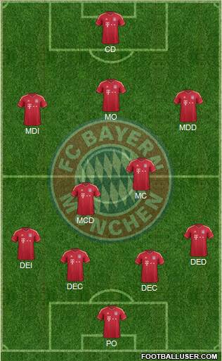FC Bayern München Formation 2012