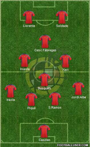 Spain Formation 2012