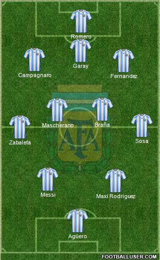 Argentina Formation 2012