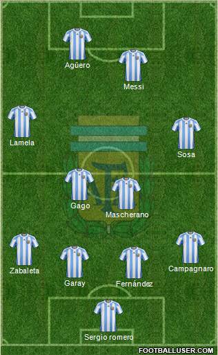Argentina Formation 2012