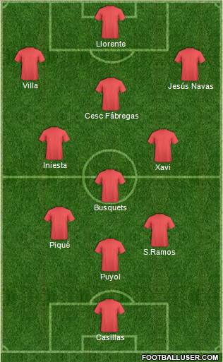 Fifa Team Formation 2012