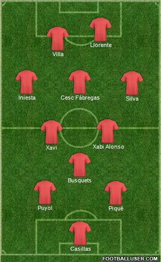 Fifa Team Formation 2012