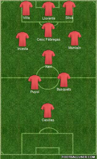 Fifa Team Formation 2012