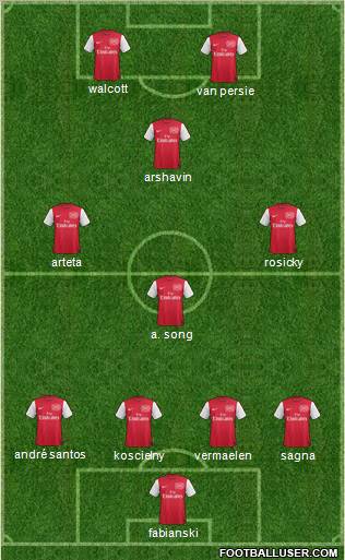 Arsenal Formation 2012