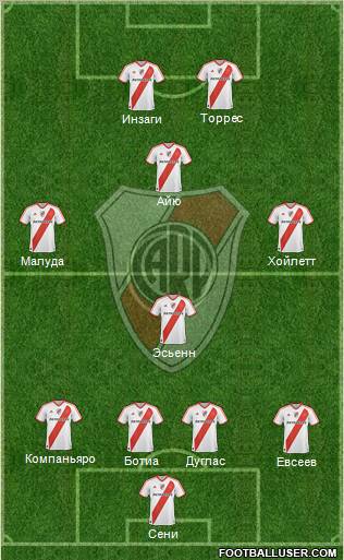 River Plate Formation 2012