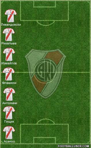 River Plate Formation 2012