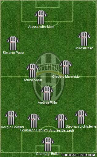 Juventus Formation 2012