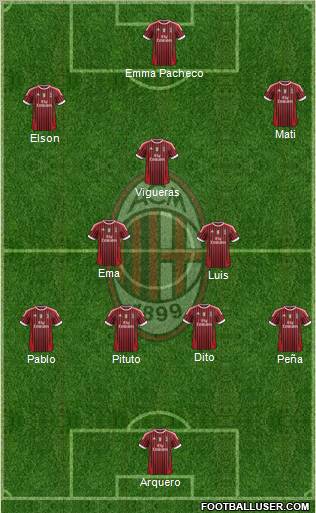 A.C. Milan Formation 2012