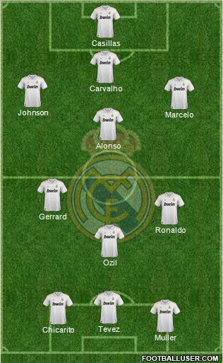 Real Madrid C.F. Formation 2012