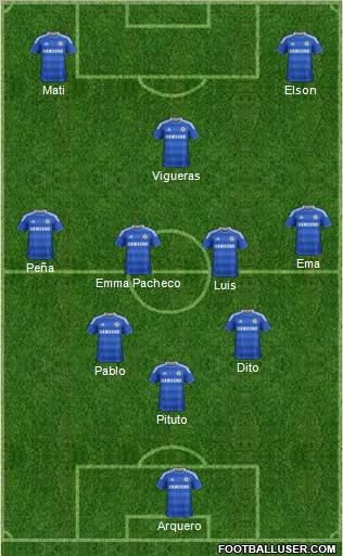 Chelsea Formation 2012
