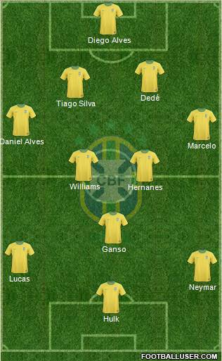Brazil Formation 2012