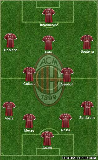 A.C. Milan Formation 2012