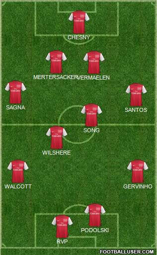 Arsenal Formation 2012