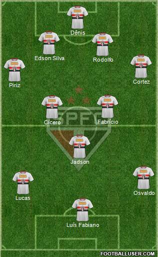São Paulo FC Formation 2012