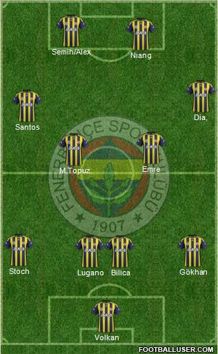 Fenerbahçe SK Formation 2012