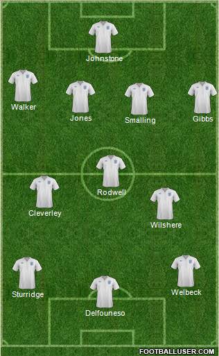 England Formation 2012