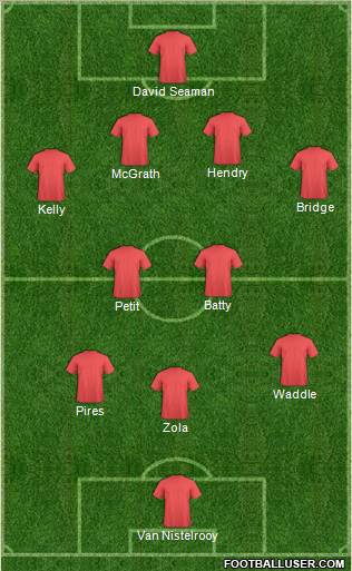 Championship Manager Team Formation 2012