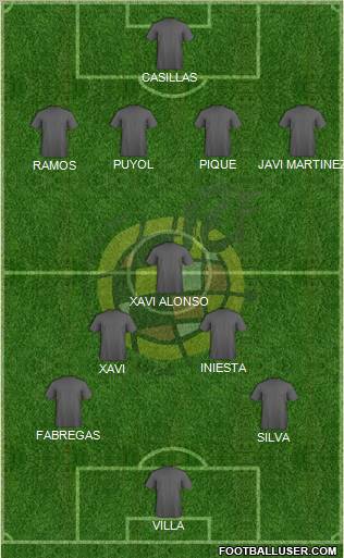 Spain Formation 2012