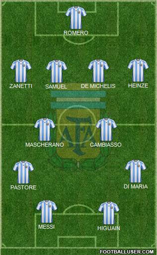 Argentina Formation 2012