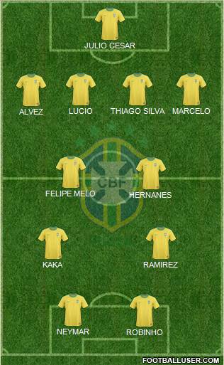 Brazil Formation 2012