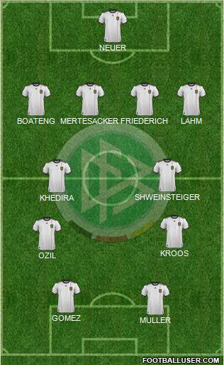Germany Formation 2012