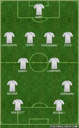 England Formation 2012