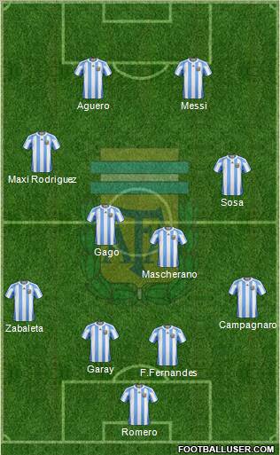 Argentina Formation 2012