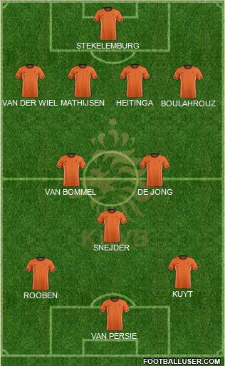 Holland Formation 2012