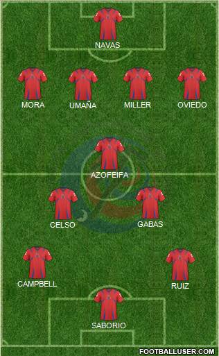 Costa Rica Formation 2012
