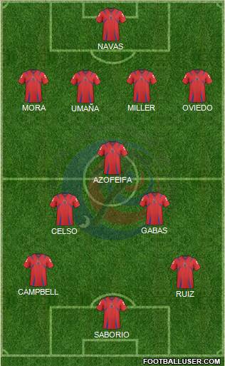 Costa Rica football formation