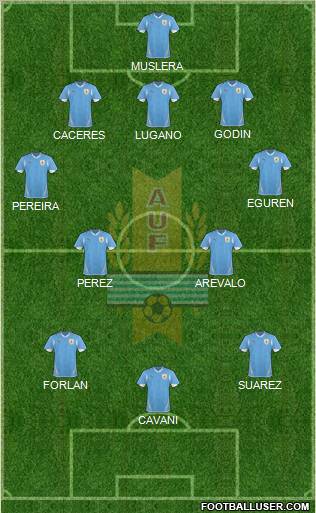 Uruguay Formation 2012
