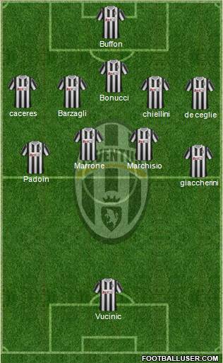 Juventus Formation 2012