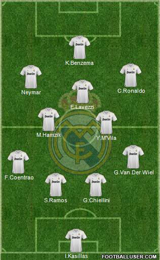 Real Madrid C.F. Formation 2012