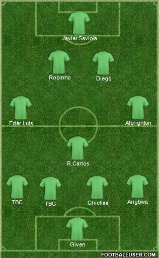 Seattle Sounders Formation 2012