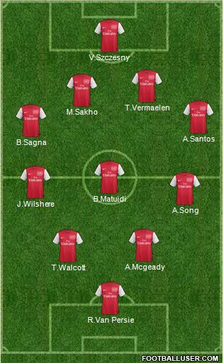 Arsenal Formation 2012