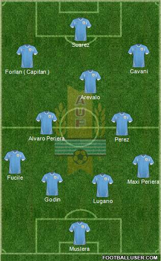 Uruguay Formation 2012