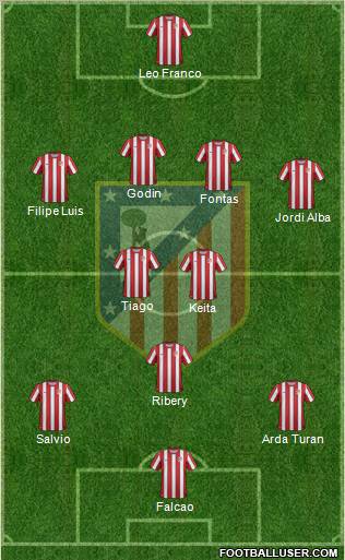 C. Atlético Madrid S.A.D. Formation 2012