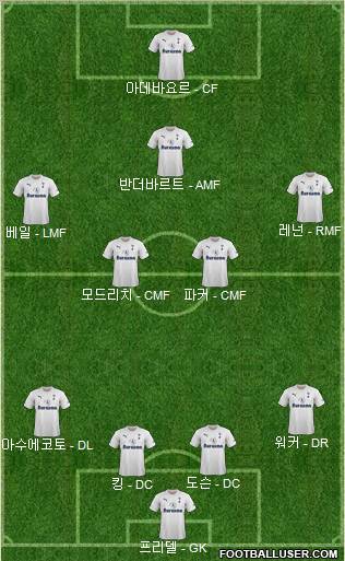 Tottenham Hotspur Formation 2012