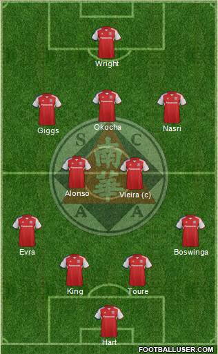 South China Athletic Association Formation 2012