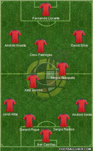Spain Formation 2012