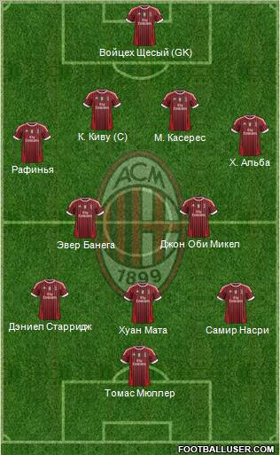 A.C. Milan Formation 2012